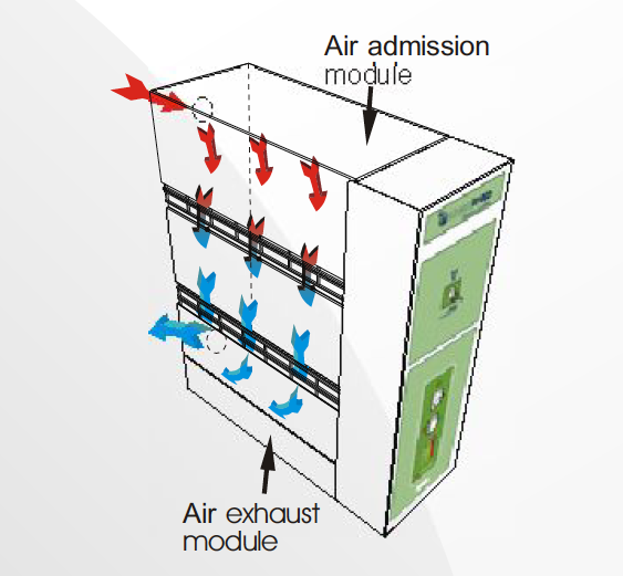 Erlab Chemtrap 201 Function & Air Flow