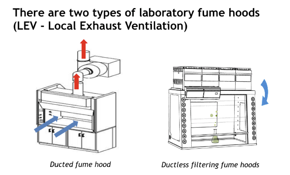Mitigating Health Risks with Laboratory Fume Hoods (Part II) Fume
