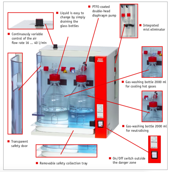 behr labor scrubber internal behr labor scrubber internal